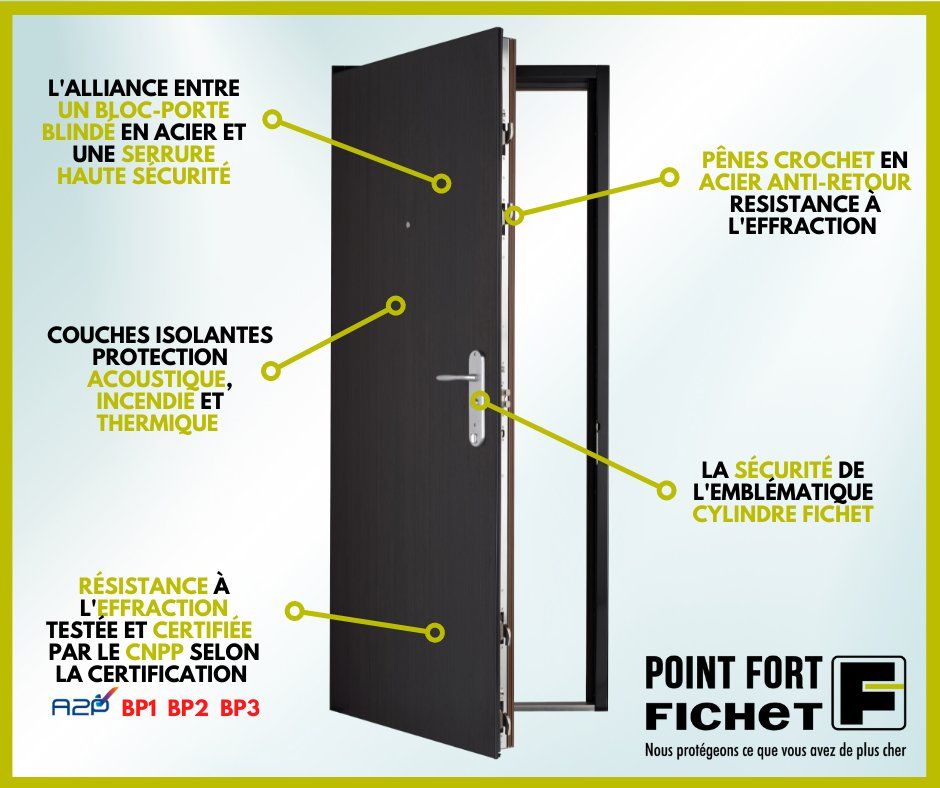 Schéma technique d'une porte blindée Point Fort Fichet - composants et certifications A2P